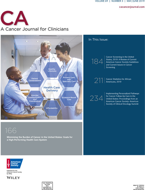 Image for Cancer Screening in the United States, 2019: A Review of Current American Cancer Society Guidelines and Current Issues in Cancer Screening